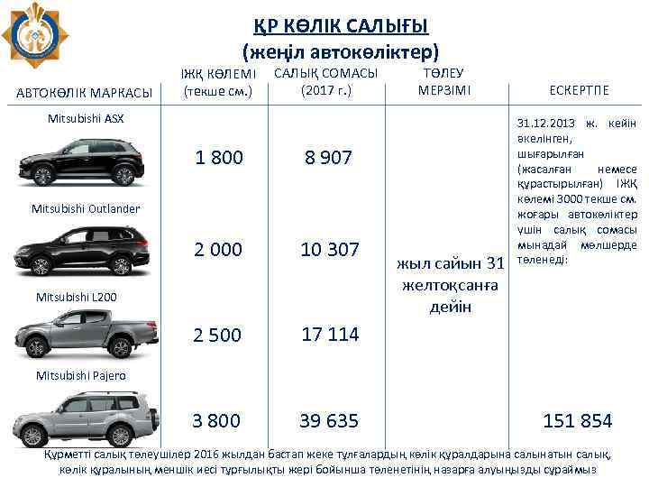 ҚР КӨЛІК САЛЫҒЫ (жеңіл автокөліктер) АВТОКӨЛІК МАРКАСЫ ІЖҚ КӨЛЕМІ (текше см. ) САЛЫҚ СОМАСЫ