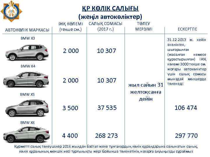 ҚР КӨЛІК САЛЫҒЫ (жеңіл автокөліктер) АВТОКӨЛІК МАРКАСЫ ІЖҚ КӨЛЕМІ (текше см. ) САЛЫҚ СОМАСЫ