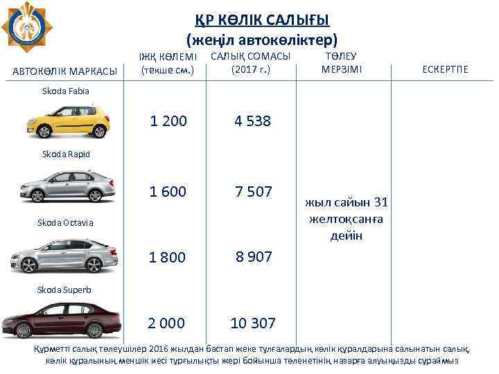 ҚР КӨЛІК САЛЫҒЫ (жеңіл автокөліктер) САЛЫҚ СОМАСЫ (2017 г. ) 1 200 7 507