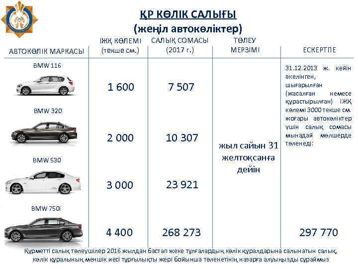 ҚР КӨЛІК САЛЫҒЫ (жеңіл автокөліктер) АВТОКӨЛІК МАРКАСЫ ІЖҚ КӨЛЕМІ (текше см. ) САЛЫҚ СОМАСЫ