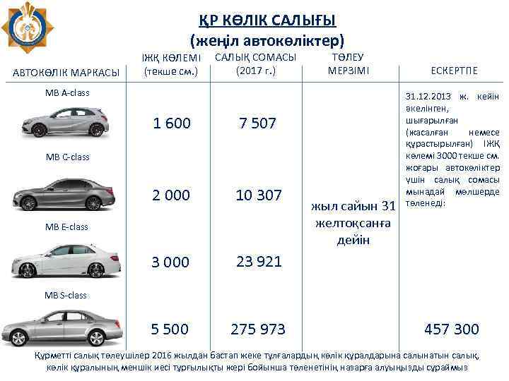 ҚР КӨЛІК САЛЫҒЫ (жеңіл автокөліктер) АВТОКӨЛІК МАРКАСЫ ІЖҚ КӨЛЕМІ (текше см. ) САЛЫҚ СОМАСЫ
