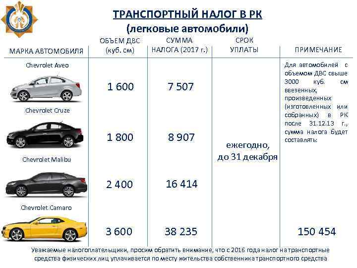 ТРАНСПОРТНЫЙ НАЛОГ В РК (легковые автомобили) МАРКА АВТОМОБИЛЯ ОБЪЕМ ДВС (куб. см) СУММА НАЛОГА