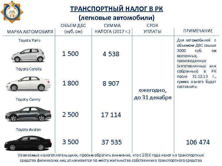ТРАНСПОРТНЫЙ НАЛОГ В РК (легковые автомобили) МАРКА АВТОМОБИЛЯ ОБЪЕМ ДВС (куб. см) СУММА НАЛОГА