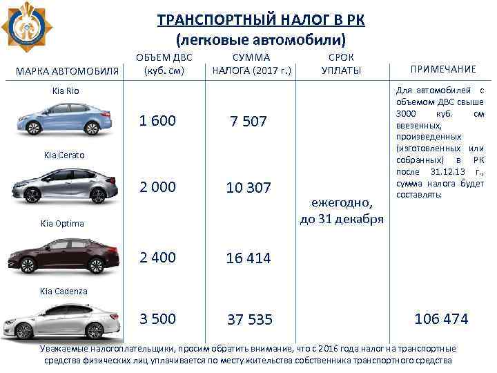 ТРАНСПОРТНЫЙ НАЛОГ В РК (легковые автомобили) МАРКА АВТОМОБИЛЯ ОБЪЕМ ДВС (куб. см) СУММА НАЛОГА