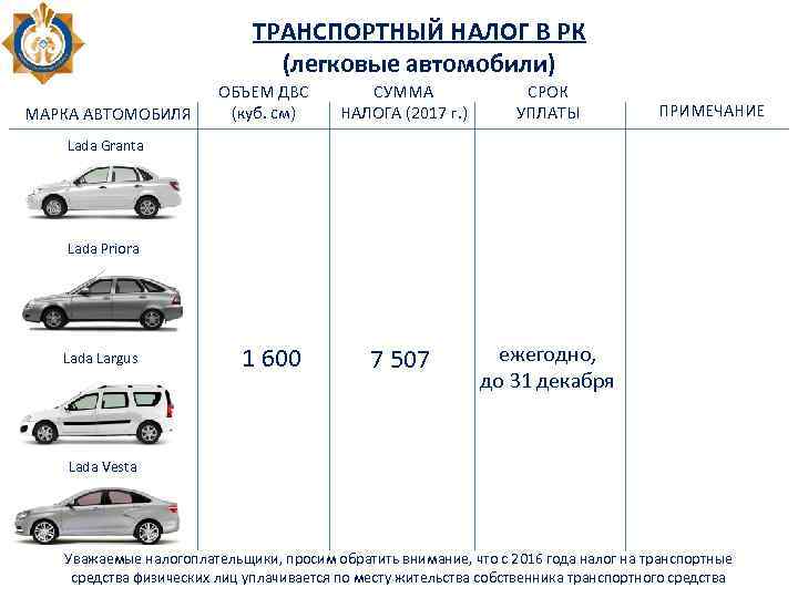 ТРАНСПОРТНЫЙ НАЛОГ В РК (легковые автомобили) МАРКА АВТОМОБИЛЯ ОБЪЕМ ДВС (куб. см) СУММА НАЛОГА