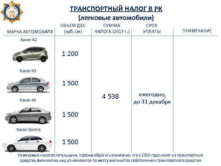 ТРАНСПОРТНЫЙ НАЛОГ В РК (легковые автомобили) МАРКА АВТОМОБИЛЯ СУММА НАЛОГА (2017 г. ) СРОК