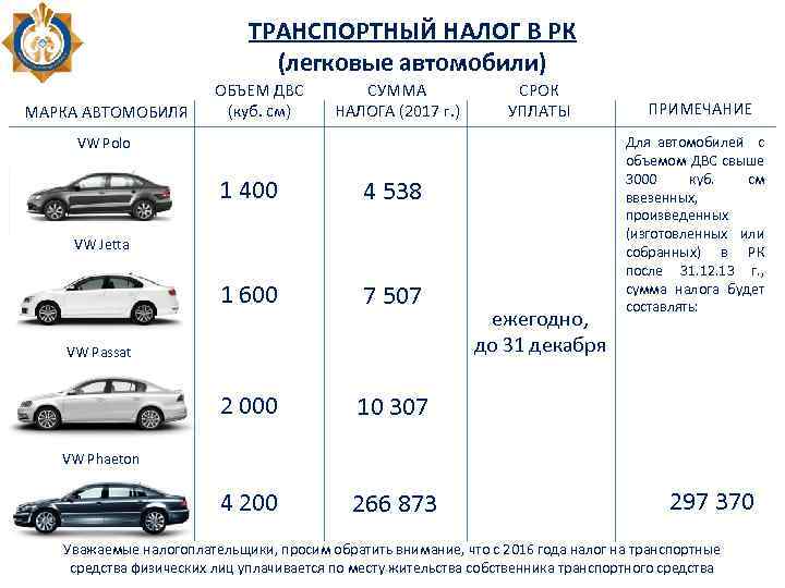ТРАНСПОРТНЫЙ НАЛОГ В РК (легковые автомобили) МАРКА АВТОМОБИЛЯ ОБЪЕМ ДВС (куб. см) СУММА НАЛОГА