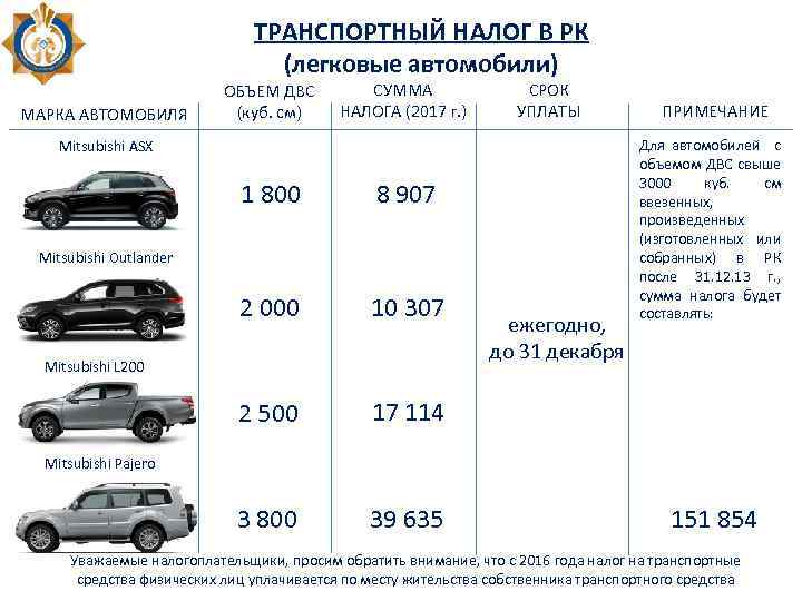 ТРАНСПОРТНЫЙ НАЛОГ В РК (легковые автомобили) МАРКА АВТОМОБИЛЯ ОБЪЕМ ДВС (куб. см) СУММА НАЛОГА