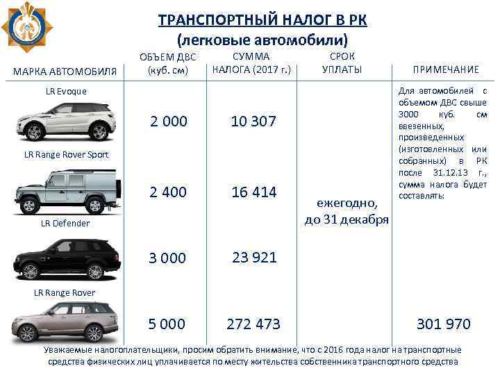 ТРАНСПОРТНЫЙ НАЛОГ В РК (легковые автомобили) МАРКА АВТОМОБИЛЯ ОБЪЕМ ДВС (куб. см) СУММА НАЛОГА