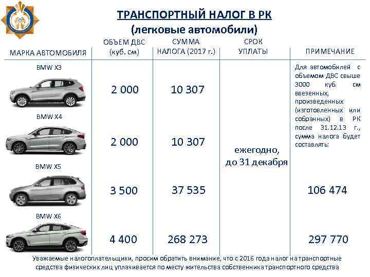 ТРАНСПОРТНЫЙ НАЛОГ В РК (легковые автомобили) МАРКА АВТОМОБИЛЯ ОБЪЕМ ДВС (куб. см) СУММА НАЛОГА