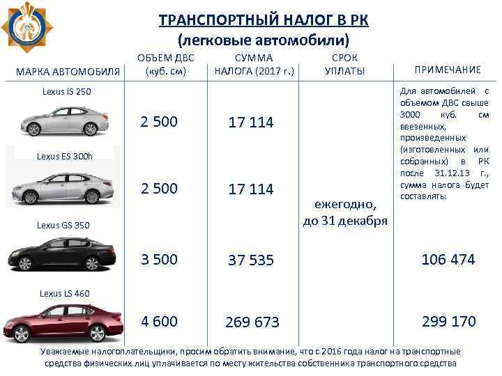 ТРАНСПОРТНЫЙ НАЛОГ В РК (легковые автомобили) МАРКА АВТОМОБИЛЯ ОБЪЕМ ДВС (куб. см) СУММА НАЛОГА