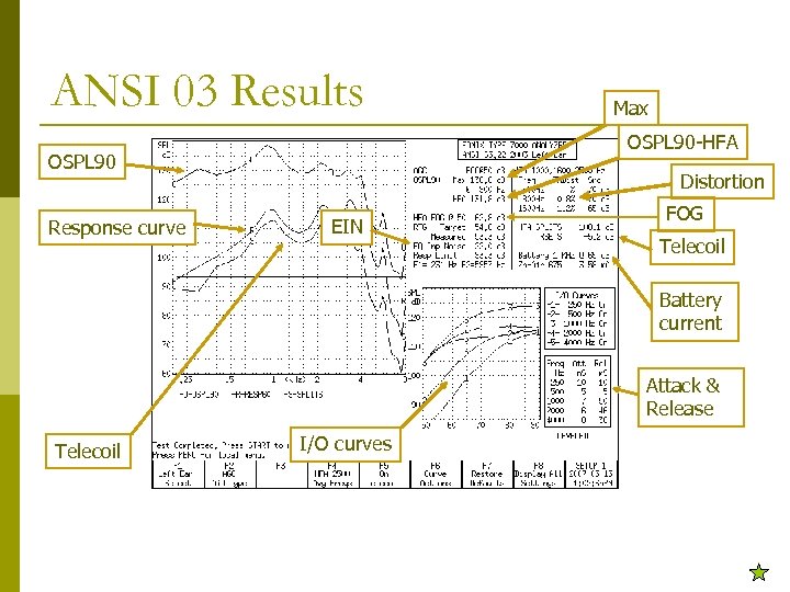 ANSI 03 Results OSPL 90 -HFA OSPL 90 Response curve Max Distortion EIN FOG