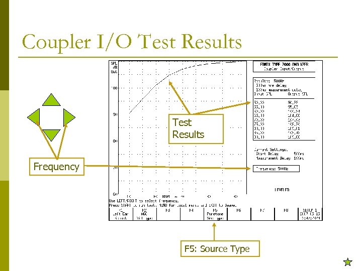 Coupler I/O Test Results Frequency F 5: Source Type 