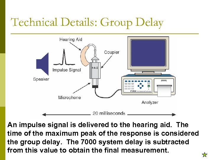 Technical Details: Group Delay An impulse signal is delivered to the hearing aid. The