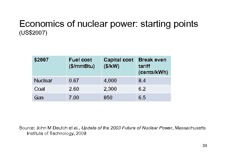 Economics of nuclear power: starting points (US$2007) $2007 Fuel cost ($/mm. Btu) Capital cost