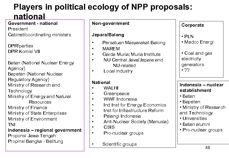 Players in political ecology of NPP proposals: national Government - national President Cabinet/coordinating ministers