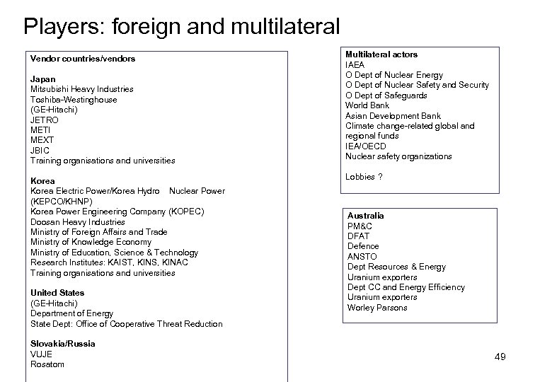 Players: foreign and multilateral Vendor countries/vendors Japan Mitsubishi Heavy Industries Toshiba-Westinghouse (GE-Hitachi) JETRO METI