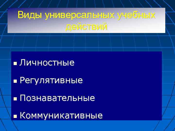 Виды универсальных учебных действий Личностные Регулятивные Познавательные Коммуникативные 