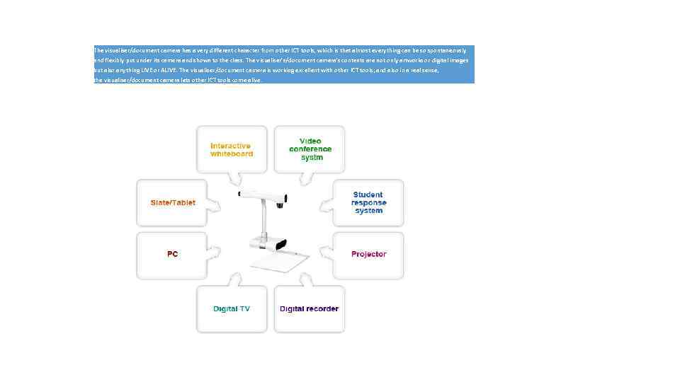 The visualiser/document camera has a very different character from other ICT tools, which is