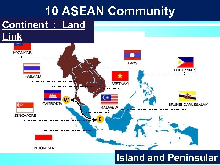 10 ASEAN Community Continent : Land Link W E Island Peninsular 