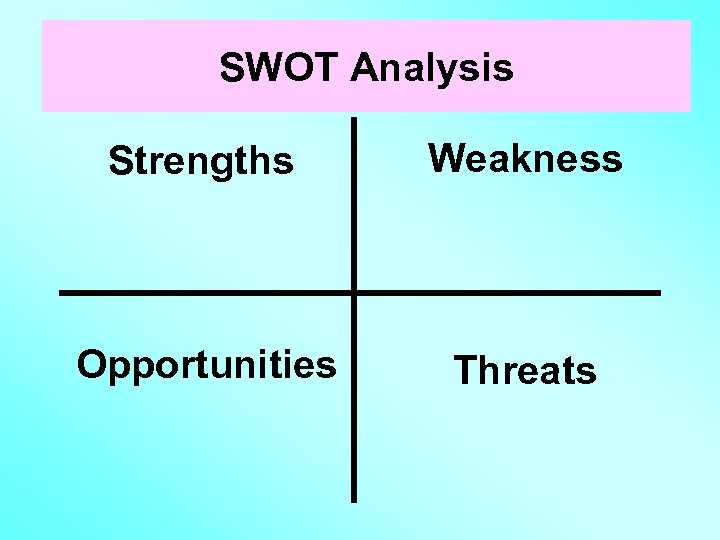SWOT Analysis Strengths Weakness Opportunities Threats 