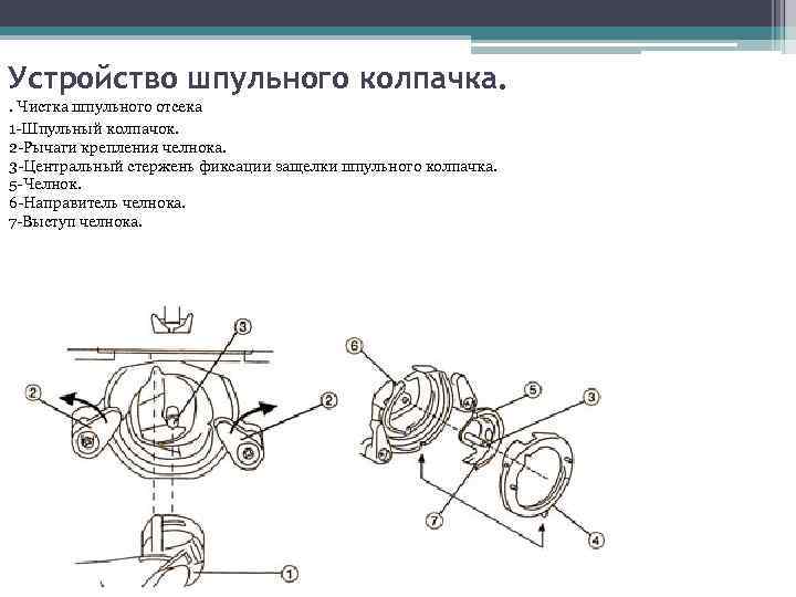 Устройство шпульного колпачка. . Чистка шпульного отсека 1 -Шпульный колпачок. 2 -Рычаги крепления челнока.