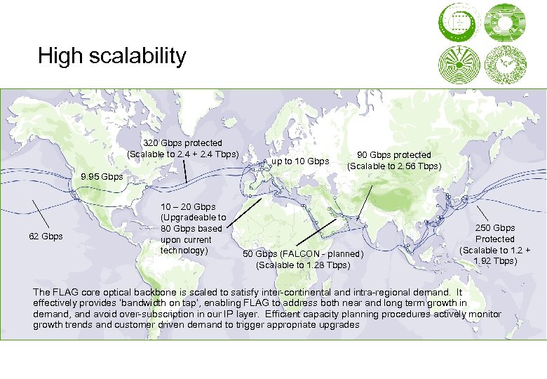 High scalability 320 Gbps protected (Scalable to 2. 4 + 2. 4 Tbps) up