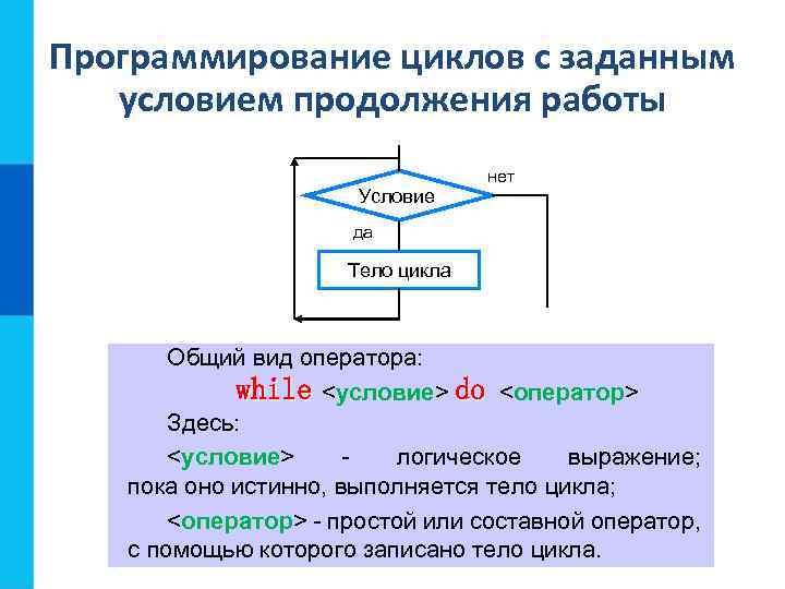 Программирование циклов с заданным условием продолжения работы Условие нет да Тело цикла Общий вид