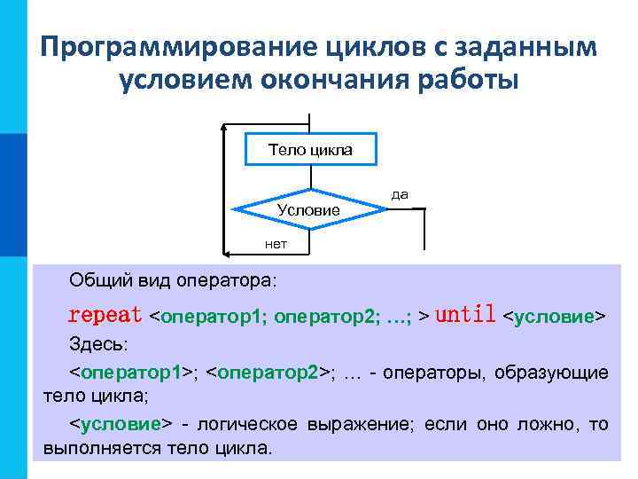 Программирование циклов с заданным условием окончания работы Тело цикла Условие да нет Общий вид