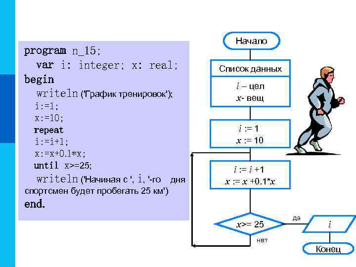 program n_15; var i: integer; x: real; begin writeln ('График тренировок'); i: =1; x: