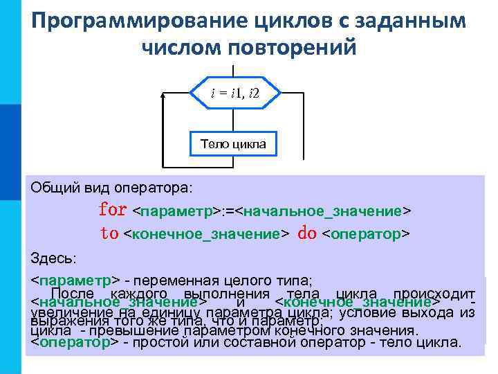 Программирование циклов с заданным числом повторений i = i 1, i 2 Тело цикла