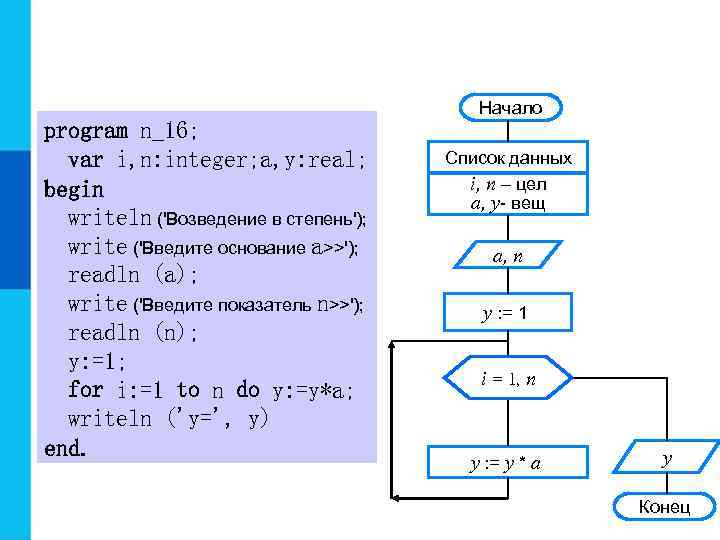 program n_16; var i, n: integer; a, y: real; begin writeln ('Возведение в степень');