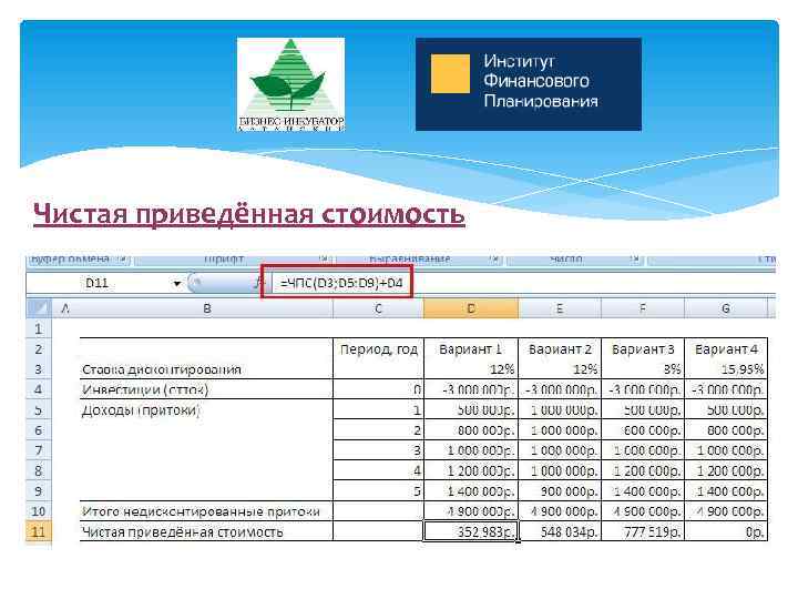 Чистая приведённая стоимость 