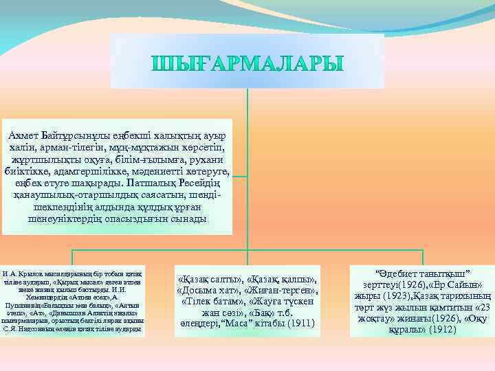 Ахмет Байтұрсынұлы еңбекші халықтың ауыр халін, арман-тілегін, мұң-мұқтажын көрсетіп, жұртшылықты оқуға, білім-ғылымға, рухани биіктікке,