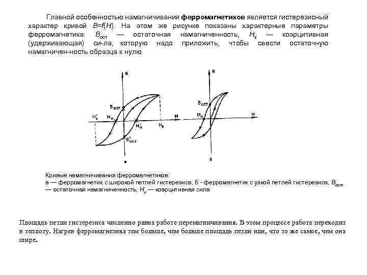 На рисунке показана зависимость проекции вектора индукции магнитного поля в ферромагнетике