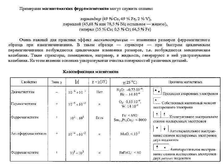 Примерами магнитомягких ферромагнетиков могут служить сплавы: пермендюр (49 % Со, 49 % Fe, 2