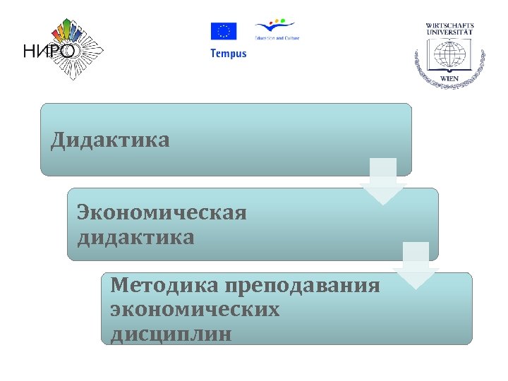 Дидактика Экономическая дидактика Методика преподавания экономических дисциплин 