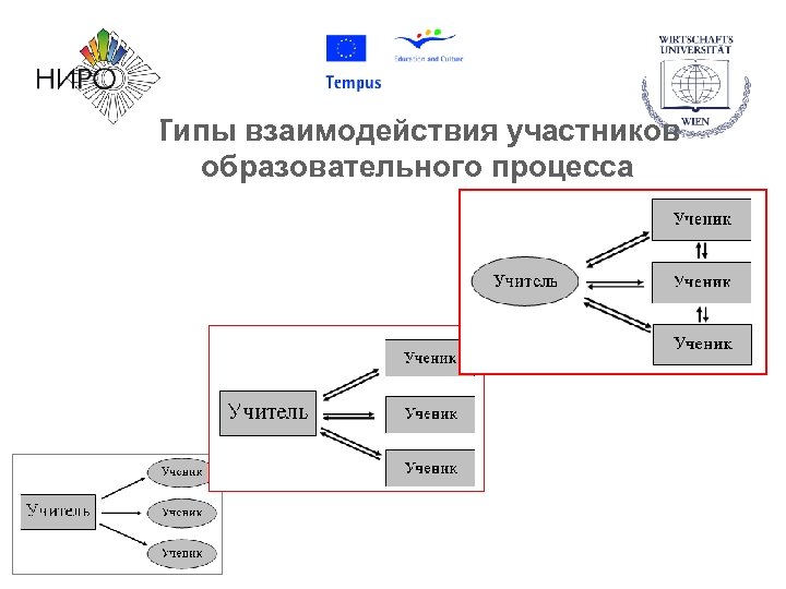 Типы взаимодействия участников образовательного процесса 