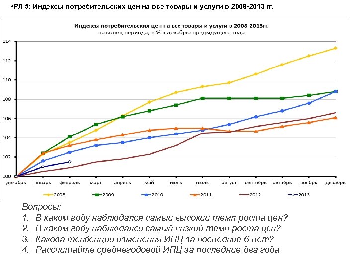  • РЛ 5: Индексы потребительских цен на все товары и услуги в 2008