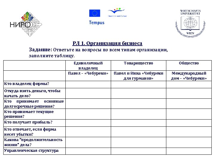 РЛ 1. Организация бизнеса Задание: Ответьте на вопросы по всем типам организации, заполните таблицу.