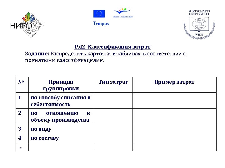 РЛ 2. Классификация затрат Задание: Распределить карточки в таблицах в соответствии с принятыми классификациями.