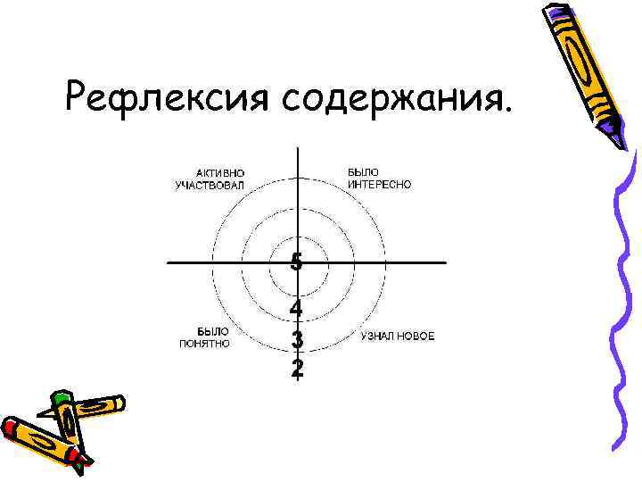 Технологическая карта урока рефлексии