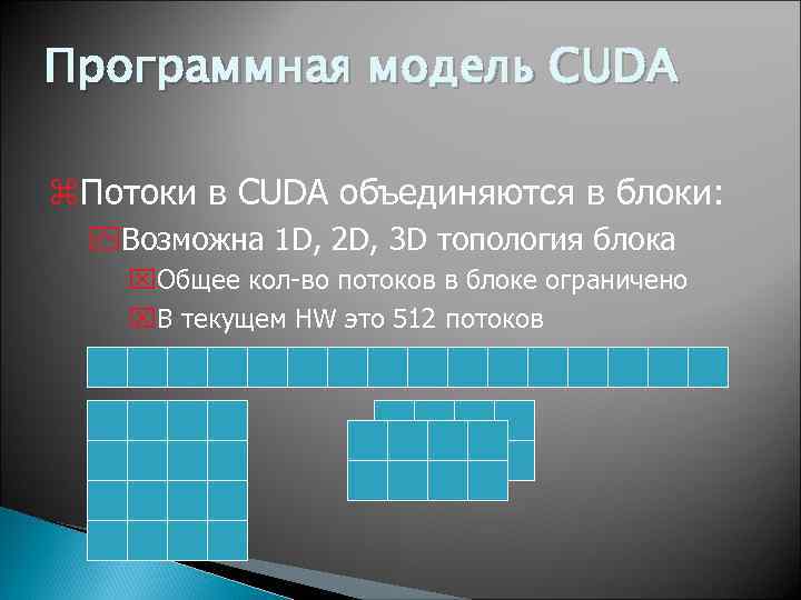 Программная модель CUDA z. Потоки в CUDA объединяются в блоки: y. Возможна 1 D,