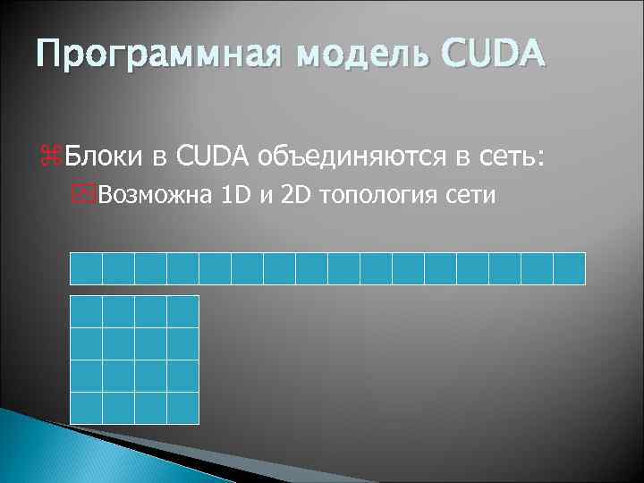 Программная модель CUDA z. Блоки в CUDA объединяются в сеть: y. Возможна 1 D