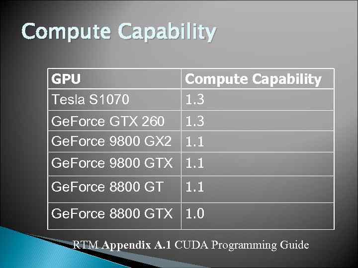 Compute Capability GPU Tesla S 1070 Compute Capability 1. 3 Ge. Force GTX 260