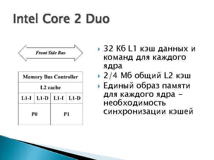 Intel Core 2 Duo 32 Кб L 1 кэш данных и команд для каждого