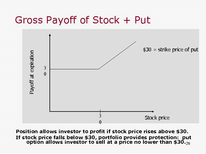 Payoff at expiration Gross Payoff of Stock + Put $30 = strike price of