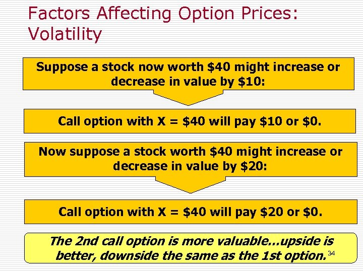 Factors Affecting Option Prices: Volatility Suppose a stock now worth $40 might increase or