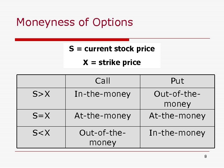 Moneyness of Options S = current stock price X = strike price Call Put