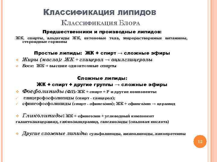 КЛАССИФИКАЦИЯ ЛИПИДОВ КЛАССИФИКАЦИЯ БЛОРА Предшественники и производные липидов: ЖК, спирты, альдегиды ЖК, кетоновые тела,